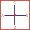 basic ABCD diagram